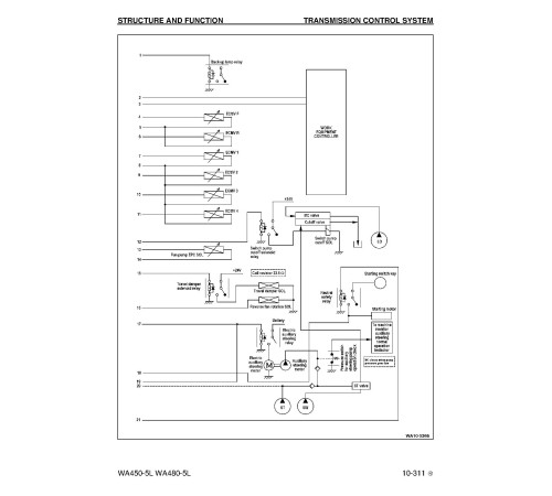 Komatsu WA450-5-L and WA480-5-L 4WD Wheeled Loaders Workshop Manual (CEBM009605) Komatsu WA450-5-L and WA480-5-L 4WD Wheeled Loaders Workshop Manual (CEBM009605)
