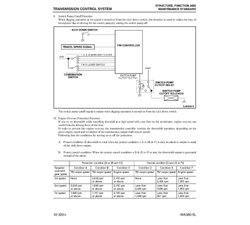 Komatsu WA380-5-L (SN from A52001) 4WD Wheeled Loaders (Japan) Workshop Manual (CEBM009703) Komatsu WA380-5-L (SN from A52001) 4WD Wheeled Loaders (Japan) Workshop Manual (CEBM009703)