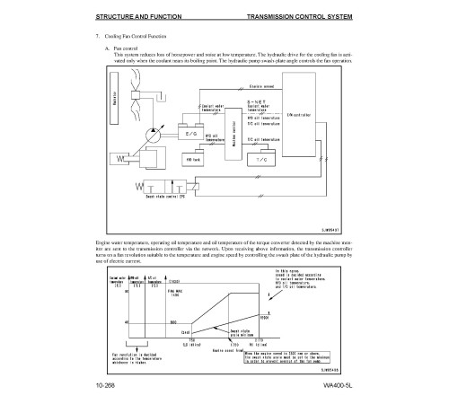 Komatsu WA400-5-L (SN from A40001) 4WD Wheeled Loaders (Japan) Workshop Manual (CEBM010002) Komatsu WA400-5-L (SN from A40001) 4WD Wheeled Loaders (Japan) Workshop Manual (CEBM010002)