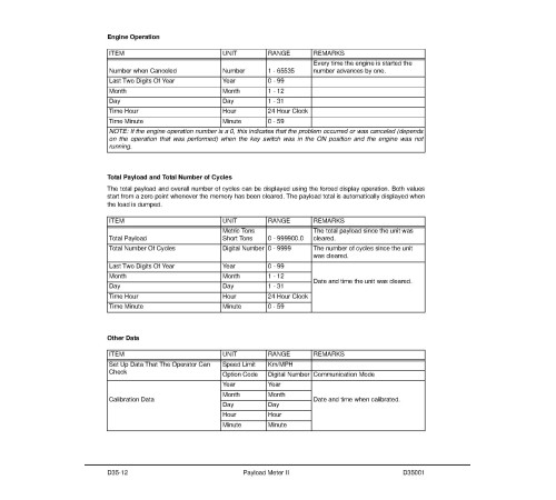 Komatsu HD1500-5 (SN: A30070; A30071; A30077) Rigid Dump Trucks (USA) Workshop Manual (CEBM012601) Komatsu HD1500-5 (SN: A30070; A30071; A30077) Rigid Dump Trucks (USA) Workshop Manual (CEBM012601)