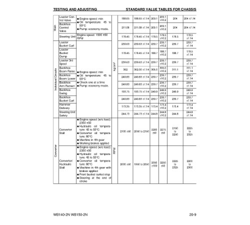 Komatsu WB140-2-N and WB150-2-N Backhoe Loaders (USA) Workshop Manual (CEBM012701) Komatsu WB140-2-N and WB150-2-N Backhoe Loaders (USA) Workshop Manual (CEBM012701)