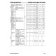 Komatsu WB140-2-N and WB150-2-N Backhoe Loaders (USA) Workshop Manual (CEBM012701)