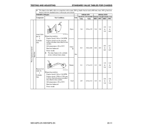 Komatsu WB140PS-2-N and WB150PS-2-N Backhoe Loaders with S4D106-1 engine (USA) Workshop Manual (CEBM012801) Komatsu WB140PS-2-N and WB150PS-2-N Backhoe Loaders with S4D106-1 engine (USA) Workshop Manual (CEBM012801)