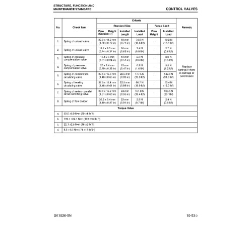 Komatsu SK1026-5-N (SN from A80001) Skid Steer Loaders (USA) Workshop Manual (CEBM014201) Komatsu SK1026-5-N (SN from A80001) Skid Steer Loaders (USA) Workshop Manual (CEBM014201)