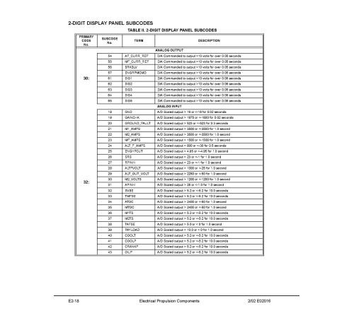 Komatsu 830E (SN: A30733-30815) Electric Dump Trucks (USA) Workshop Manual (CEBM014900D) Komatsu 830E (SN: A30733-30815) Electric Dump Trucks (USA) Workshop Manual (CEBM014900D)