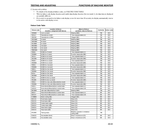 Komatsu HM350-1L (SN from A10001) Articulated Dump Trucks (USA) Workshop Manual (CEBM015400) Komatsu HM350-1L (SN from A10001) Articulated Dump Trucks (USA) Workshop Manual (CEBM015400)