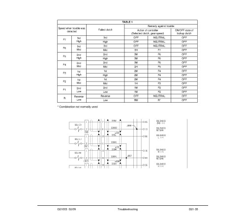 Komatsu HD1500-7 (SN from A30001) Rigid Dump Trucks with SSA16V159 Engines (USA) Workshop Manual (CEBM016105) Komatsu HD1500-7 (SN from A30001) Rigid Dump Trucks with SSA16V159 Engines (USA) Workshop Manual (CEBM016105)