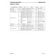 Komatsu WB146-5 (SN from A23001) Backhoe Loaders with 4D102LE-2 engine (USA) Workshop Manual (CEBM016503)