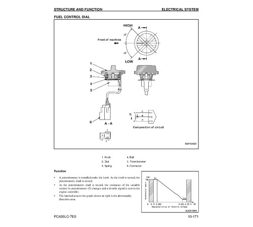 Komatsu PC400LC-7 (SN from A87001) Crawler Excavators (USA) Workshop Manual (CEBM016902D) Komatsu PC400LC-7 (SN from A87001) Crawler Excavators (USA) Workshop Manual (CEBM016902D)