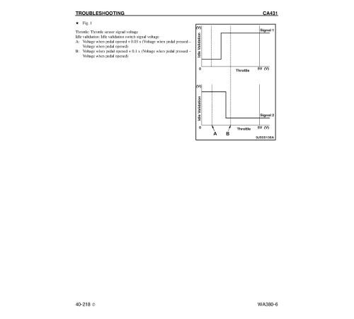 Komatsu WA380-6 (SN: A53001-54000) 4WD Wheeled Loaders with 6D107E-E engines (USA) Workshop Manual (CEBM017403) Komatsu WA380-6 (SN: A53001-54000) 4WD Wheeled Loaders with 6D107E-E engines (USA) Workshop Manual (CEBM017403)