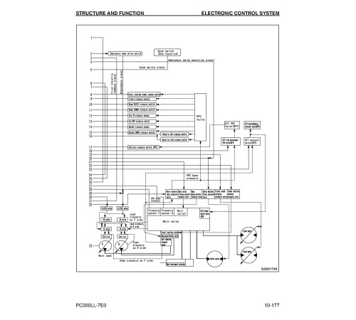 Komatsu PC300LL-7 (SN from A86001) Log Loaders (USA) Workshop Manual (CEBM017800D) Komatsu PC300LL-7 (SN from A86001) Log Loaders (USA) Workshop Manual (CEBM017800D)