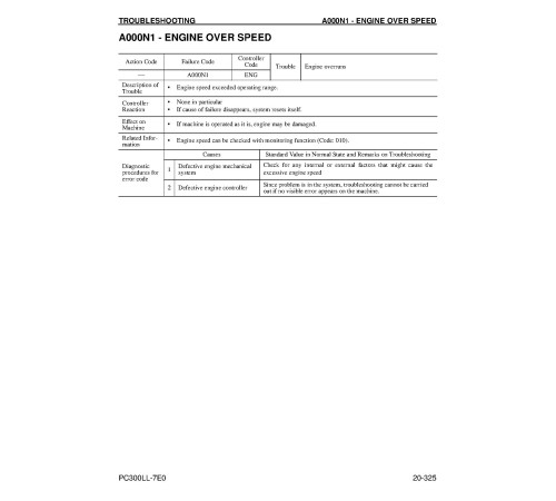 Komatsu PC300LL-7 (SN from A86001) Log Loaders (USA) Workshop Manual (CEBM017800D) Komatsu PC300LL-7 (SN from A86001) Log Loaders (USA) Workshop Manual (CEBM017800D)