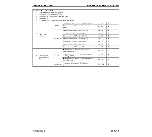 Komatsu WA450-6 and WA480-6 4WD Wheeled Loaders with 6D125E-5 engines (USA) Workshop Manual (CEBM018601) Komatsu WA450-6 and WA480-6 4WD Wheeled Loaders with 6D125E-5 engines (USA) Workshop Manual (CEBM018601)