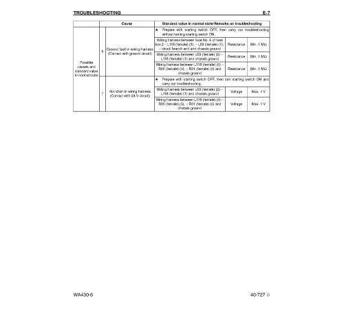 Komatsu WA430-6 (SN: A41001-41999) 4WD Wheeled Loaders (USA) Workshop Manual (CEBM019402) Komatsu WA430-6 (SN: A41001-41999) 4WD Wheeled Loaders (USA) Workshop Manual (CEBM019402)