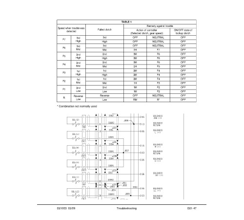 Komatsu HD1500-7 (SN: A30001-30084) Rigid Dump Trucks with SDA12V160 Engines (USA) Workshop Manual (CEBM019905) Komatsu HD1500-7 (SN: A30001-30084) Rigid Dump Trucks with SDA12V160 Engines (USA) Workshop Manual (CEBM019905)