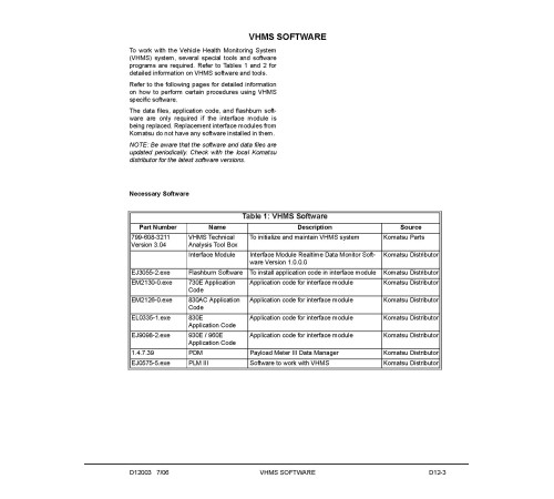Komatsu 730E (SN: A30552-30580) Electric Dump Trucks (USA) Workshop Manual (CEBM021201) Komatsu 730E (SN: A30552-30580) Electric Dump Trucks (USA) Workshop Manual (CEBM021201)