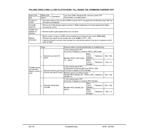 Komatsu HD1500-7 (SN: A30091-30094; A30099-30103) Rigid Dump Trucks with SDA12V160 engines (USA) Workshop Manual (CEBM022303) Komatsu HD1500-7 (SN: A30091-30094; A30099-30103) Rigid Dump Trucks with SDA12V160 engines (USA) Workshop Manual (CEBM022303)