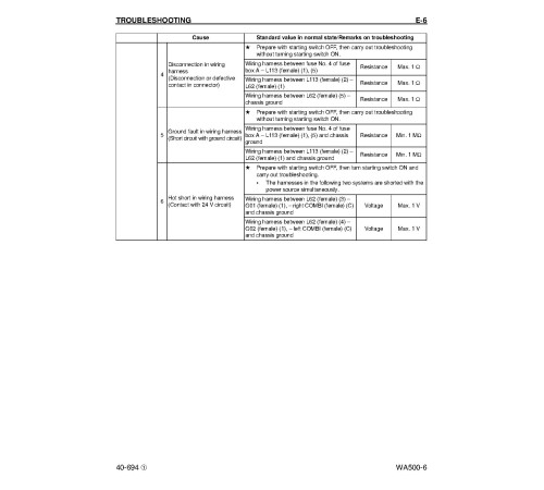 Komatsu WA500-6 (SN from A93001) 4WD Wheeled Loaders with 6D140E-5 engines (USA) Workshop Manual (CEBM022902) Komatsu WA500-6 (SN from A93001) 4WD Wheeled Loaders with 6D140E-5 engines (USA) Workshop Manual (CEBM022902)
