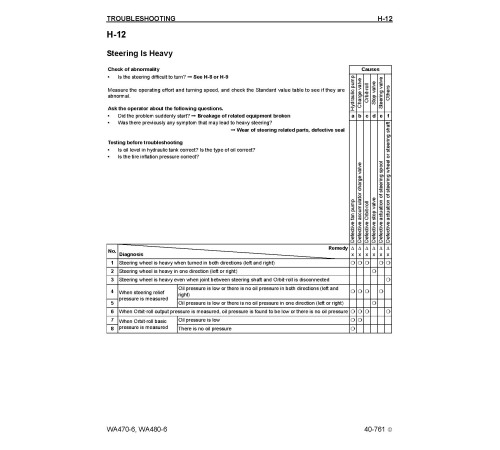 Komatsu WA470-6 and WA480-6 4WD Wheeled Loaders with 6D125E-5 engines (USA) Workshop Manual (CEBM023002) Komatsu WA470-6 and WA480-6 4WD Wheeled Loaders with 6D125E-5 engines (USA) Workshop Manual (CEBM023002)