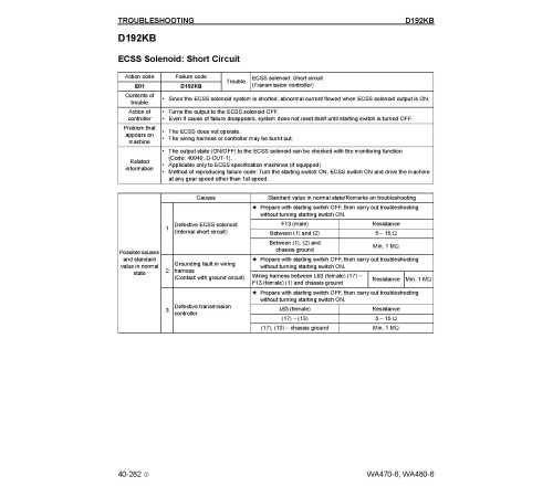 Komatsu WA470-6 and WA480-6 4WD Wheeled Loaders with 6D125E-5 engines (USA) Workshop Manual (CEBM023002) Komatsu WA470-6 and WA480-6 4WD Wheeled Loaders with 6D125E-5 engines (USA) Workshop Manual (CEBM023002)