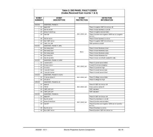 Komatsu 930E-4-SE (SN: A31035-31163) Electric Dump Trucks (USA) Workshop Manual (CEBM024103) Komatsu 930E-4-SE (SN: A31035-31163) Electric Dump Trucks (USA) Workshop Manual (CEBM024103)