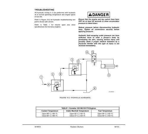 Komatsu 930E-4 (SN: A31049-31162) Tier 4 Electric Dump Trucks (USA) Workshop Manual (CEBM024703) Komatsu 930E-4 (SN: A31049-31162) Tier 4 Electric Dump Trucks (USA) Workshop Manual (CEBM024703)