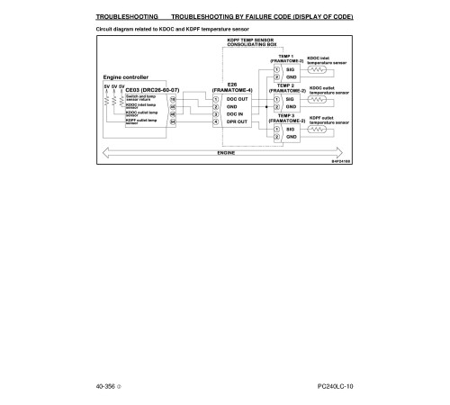 Komatsu PC240LC-10 (SN from A20001) Crawler Excavators (USA) Workshop Manual (CEBM024902) Komatsu PC240LC-10 (SN from A20001) Crawler Excavators (USA) Workshop Manual (CEBM024902)