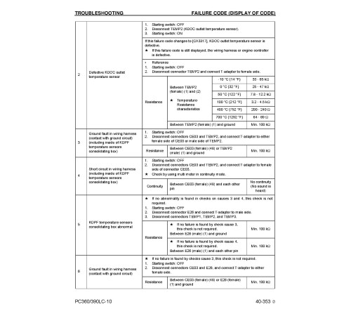 Komatsu PC360LC-10 (SN:A32001-, K64001-), PC390LC-10 (SN:A30001-) Crawler Excavators w.6D114E-5 engines Workshop Manual (CEBM025204) Komatsu PC360LC-10 (SN:A32001-, K64001-), PC390LC-10 (SN:A30001-) Crawler Excavators w.6D114E-5 engines Workshop Manual (CEBM025204)