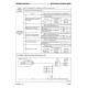Komatsu PC200LC-8 (SN from A90301) Crawler Excavators with SAA6D107E-1 engines (USA) Workshop Manual (CEBM025500)