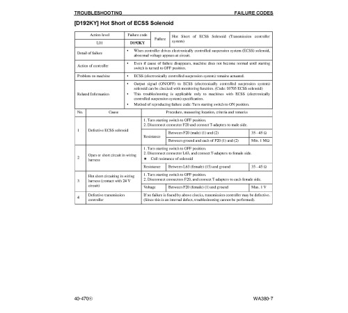 Komatsu WA380-7 (SN from A64001) 4WD Wheeled Loaders with 6D107E-2 engines (USA) Workshop Manual (CEBM025604) Komatsu WA380-7 (SN from A64001) 4WD Wheeled Loaders with 6D107E-2 engines (USA) Workshop Manual (CEBM025604)