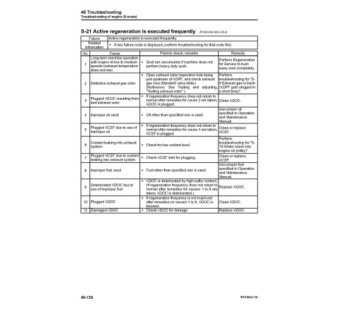 Komatsu PC210LC-10 (SN from A10001) Crawler Excavators (USA) Workshop Manual (CEBM026702) Komatsu PC210LC-10 (SN from A10001) Crawler Excavators (USA) Workshop Manual (CEBM026702)