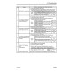 Komatsu PC210LC-10 (SN from A10001) Crawler Excavators (USA) Workshop Manual (CEBM026702)