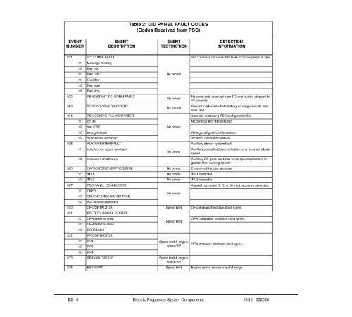 Komatsu 930E-4 (SN:A31164-31689; A31698; A31700; A31704; A31718-31724) Electric Dump Trucks (USA) Workshop Manual (CEBM026901) Komatsu 930E-4 (SN:A31164-31689; A31698; A31700; A31704; A31718-31724) Electric Dump Trucks (USA) Workshop Manual (CEBM026901)