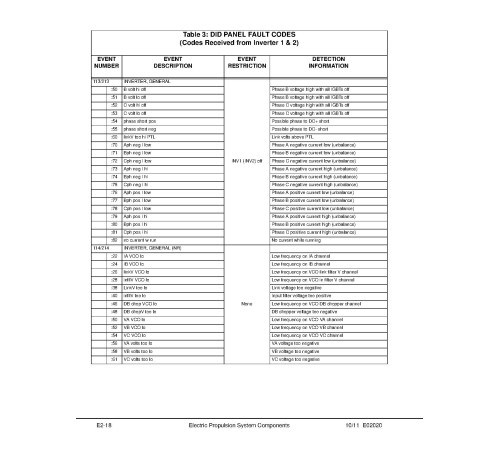 Komatsu 930E-4-SE (SN from A31165) Electric Dump Trucks (USA) Workshop Manual (CEBM027101) Komatsu 930E-4-SE (SN from A31165) Electric Dump Trucks (USA) Workshop Manual (CEBM027101)