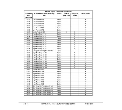 Komatsu 830E-1-AC (SN from A40851) Electric Dump Trucks (USA) Workshop Manual (CEBM027401) Komatsu 830E-1-AC (SN from A40851) Electric Dump Trucks (USA) Workshop Manual (CEBM027401)