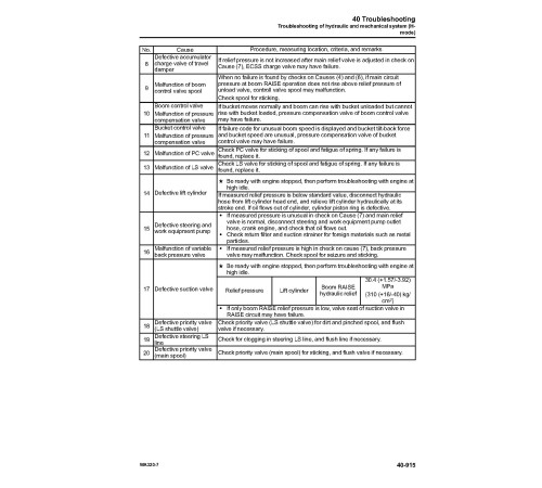 Komatsu WA320-7 (SN from A36001) 4WD Wheeled Loaders with 6D107E-2 engines (USA) Workshop Manual (CEBM027700) Komatsu WA320-7 (SN from A36001) 4WD Wheeled Loaders with 6D107E-2 engines (USA) Workshop Manual (CEBM027700)