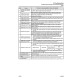 Komatsu WA320-7 (SN from A36001) 4WD Wheeled Loaders with 6D107E-2 engines (USA) Workshop Manual (CEBM027700)