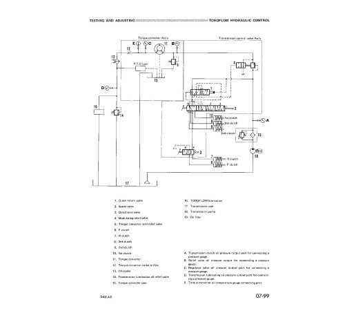 Komatsu D40A-1, D40P-1, D45A-1, D45P-1 and D45S-1 Crawler Dozers (Japan) Workshop Manual (D40451BE2) Komatsu D40A-1, D40P-1, D45A-1, D45P-1 and D45S-1 Crawler Dozers (Japan) Workshop Manual (D40451BE2)
