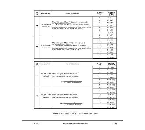 Komatsu 830E (SN: A30544-30606) Electric Dump Trucks (USA) Workshop Manual (DG734) Komatsu 830E (SN: A30544-30606) Electric Dump Trucks (USA) Workshop Manual (DG734)