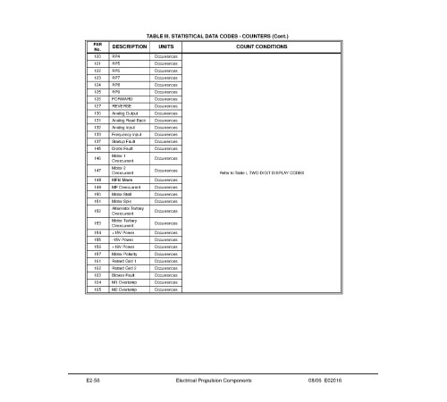 Komatsu 830E (SN: A30607-30624) Electric Dump Trucks (USA) Workshop Manual (DG753) Komatsu 830E (SN: A30607-30624) Electric Dump Trucks (USA) Workshop Manual (DG753)