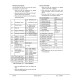 Komatsu 830E (SN: A30607-30624) Electric Dump Trucks (USA) Workshop Manual (DG753)