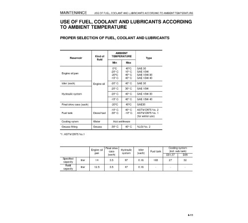 Komatsu D31EX-21, D31PX-21, D37EX-21, D37PX-21, D39EX-21, D39PX-21 Crawler Dozer Operate and Maintenance manual (EEAM024300) Komatsu D31EX-21, D31PX-21, D37EX-21, D37PX-21, D39EX-21, D39PX-21 Crawler Dozer Operate and Maintenance manual (EEAM024300)