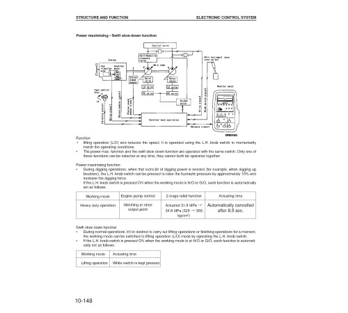 Komatsu PC290LC-6K and PC290NLC-6K (SN from K30001) Crawler Excavators (United Kingdom) Workshop Manual (EEBM001902) Komatsu PC290LC-6K and PC290NLC-6K (SN from K30001) Crawler Excavators (United Kingdom) Workshop Manual (EEBM001902)