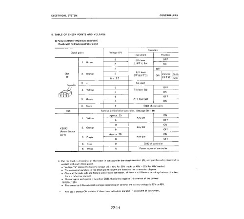 Komatsu FB10-5, FB14-5, FB15(H)-5, FB15H1-5,FB15SH-5, FB18(H)-5, FB18H1-5, FB18SH-5 Electric Forklift Truck Shop Manual (FB10-18.5-BE3) Komatsu FB10-5, FB14-5, FB15(H)-5, FB15H1-5,FB15SH-5, FB18(H)-5, FB18H1-5, FB18SH-5 Electric Forklift Truck Shop Manual (FB10-18.5-BE3)