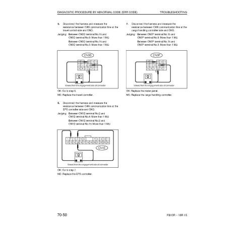 Komatsu FB10RL/RLF/RW-15, FB13RL/RLF/RW-15, FB15RL/RLF/RW-15, FB18RL/RLF-15 Reach Trucks Workshop Manual (SEN05963-03) Komatsu FB10RL/RLF/RW-15, FB13RL/RLF/RW-15, FB15RL/RLF/RW-15, FB18RL/RLF-15 Reach Trucks Workshop Manual (SEN05963-03)