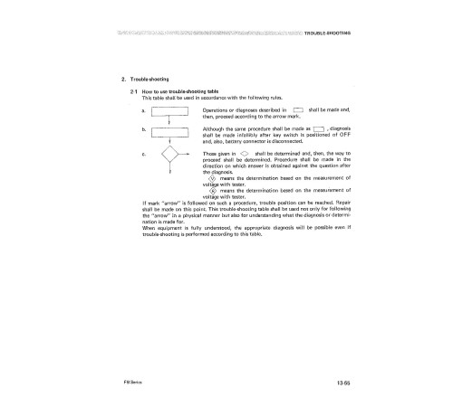 Komatsu FB10/15/20/25SH-1,FB10/14/15/18(S)-3,FB10/13/14/15/18R-3,FP20/25RJ-1 Lift Truck Electrical System Shop Manual (FB10_25AB-E-BE2) Komatsu FB10/15/20/25SH-1,FB10/14/15/18(S)-3,FB10/13/14/15/18R-3,FP20/25RJ-1 Lift Truck Electrical System Shop Manual (FB10_25AB-E-BE2)
