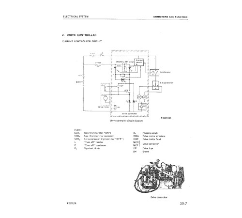 Komatsu FB15H-3, FB18H-3, FB20(H,L,S,SH)-2, FB25(H,L,S,SH)-2 Electric Forklift Trucks set of Workshop Manuals (FB15H_25SH.2-BE1) Komatsu FB15H-3, FB18H-3, FB20(H,L,S,SH)-2, FB25(H,L,S,SH)-2 Electric Forklift Trucks set of Workshop Manuals (FB15H_25SH.2-BE1)