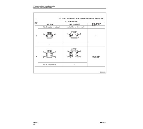 Komatsu FB25-12 (SN from 100001) Electric Forklift Trucks Workshop Manual (SEN06482-01) Komatsu FB25-12 (SN from 100001) Electric Forklift Trucks Workshop Manual (SEN06482-01)