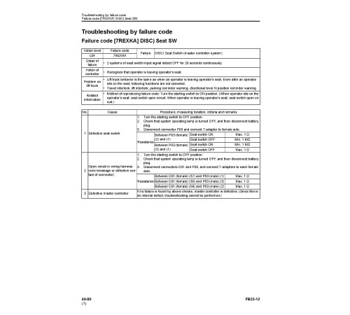 Komatsu FB25-12 (SN from 100001) Electric Forklift Trucks Workshop Manual (SEN06482-01) Komatsu FB25-12 (SN from 100001) Electric Forklift Trucks Workshop Manual (SEN06482-01)