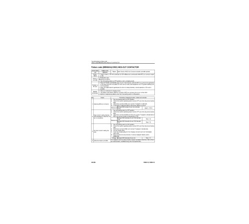 Komatsu FB25-12 and FB30-12 (SN from 100001) Electric Forklift Trucks Workshop Manual (SEN06636-06) Komatsu FB25-12 and FB30-12 (SN from 100001) Electric Forklift Trucks Workshop Manual (SEN06636-06)